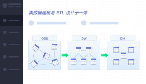 小e面試記 呼聲超高的數(shù)據(jù)倉庫解決方案解析