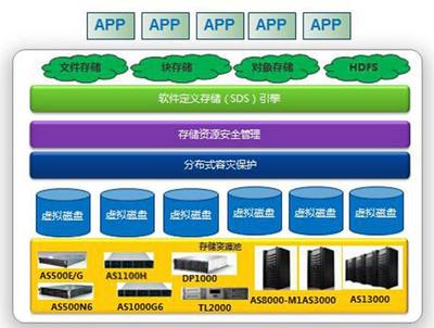 應用軟件服務 助力企業(yè)與個人高效運營