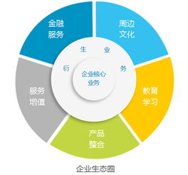 在摧毀你與你無關的時代，如何通過組織再造實現(xiàn)自救 應用軟件服務的破局之道