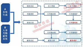 驗廠軟件 企業合規管理的基礎軟件服務