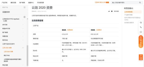 常用代碼托管工具與應(yīng)用服務(wù)應(yīng)用軟件全解析