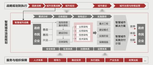 福州 智慧城市的務(wù)實(shí)完整方案