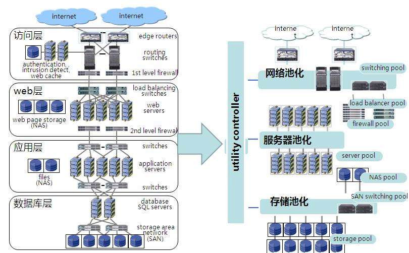 云計(jì)算的基本工作原理及其對企業(yè)用戶的賦能