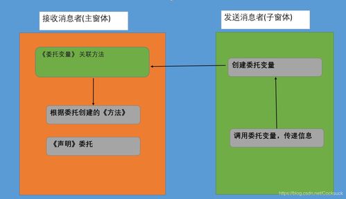 深入理解C# WCF服務(wù) 基礎(chǔ)解析與核心優(yōu)勢